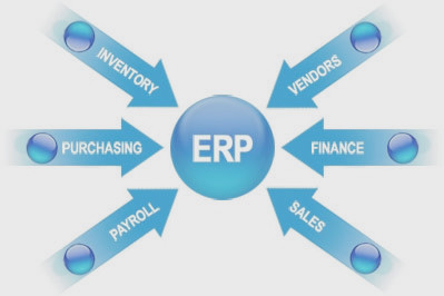 ERP ERP